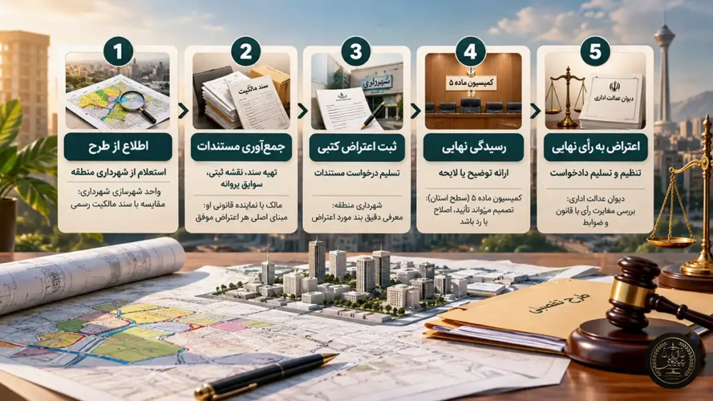 مراحل اعتراض به طرح تفصیلی
